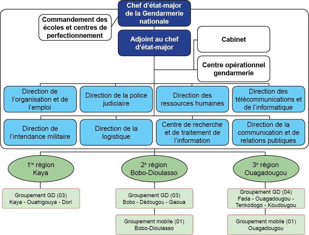 Org-Burkina-fr.png