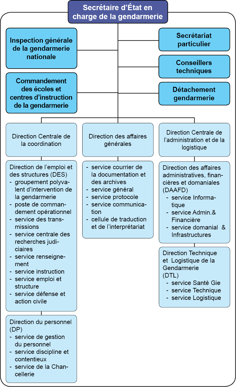 Org-Cameroun-fr.png