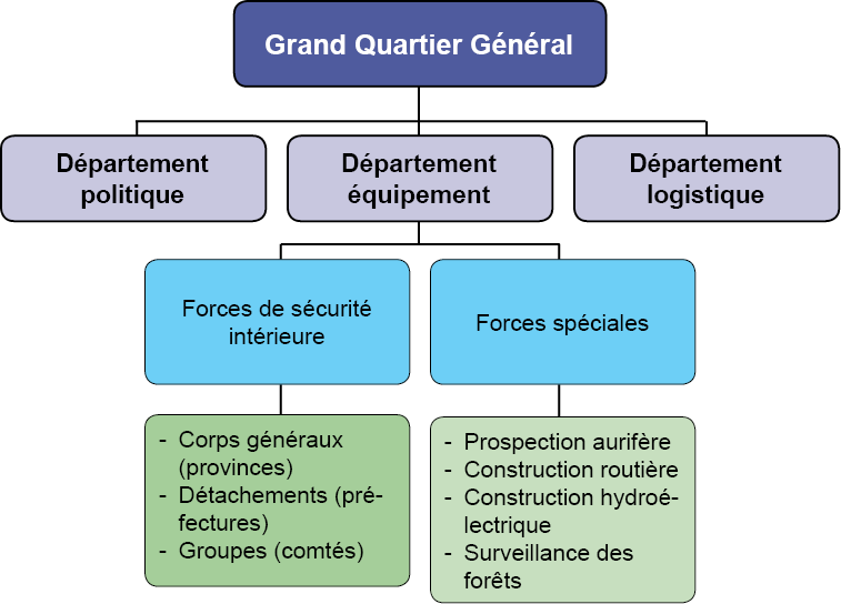 Org-Chine-01-fr.png