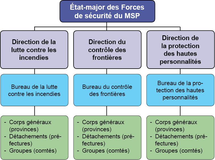 Org-Chine-02-fr.png
