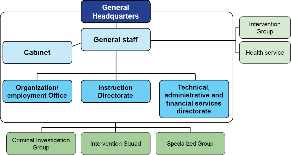 Org-Djibouti-gb.png