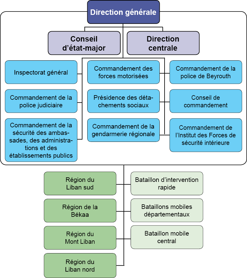 Org-Liban-fr.png