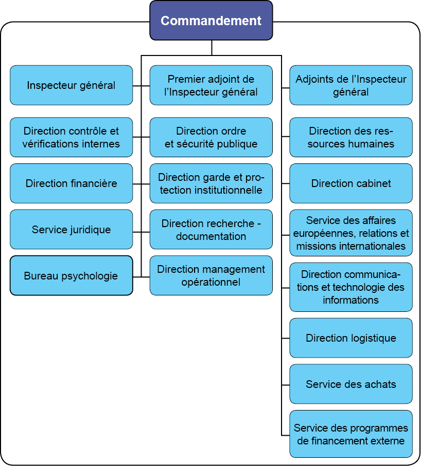 Org-Roumanie-fr.png