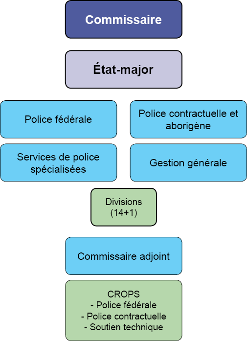 Org-canada-fr.png