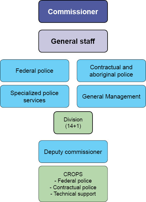 Org-canada-gb.png