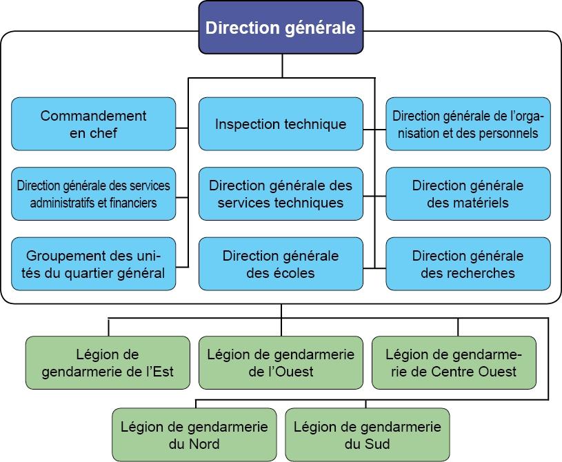 Org-gabon-fr.png