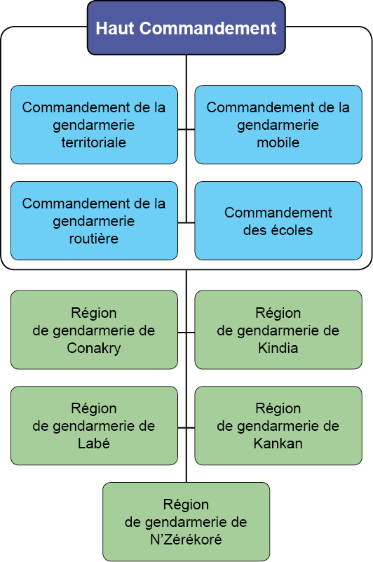 Org-guinee-fr.png