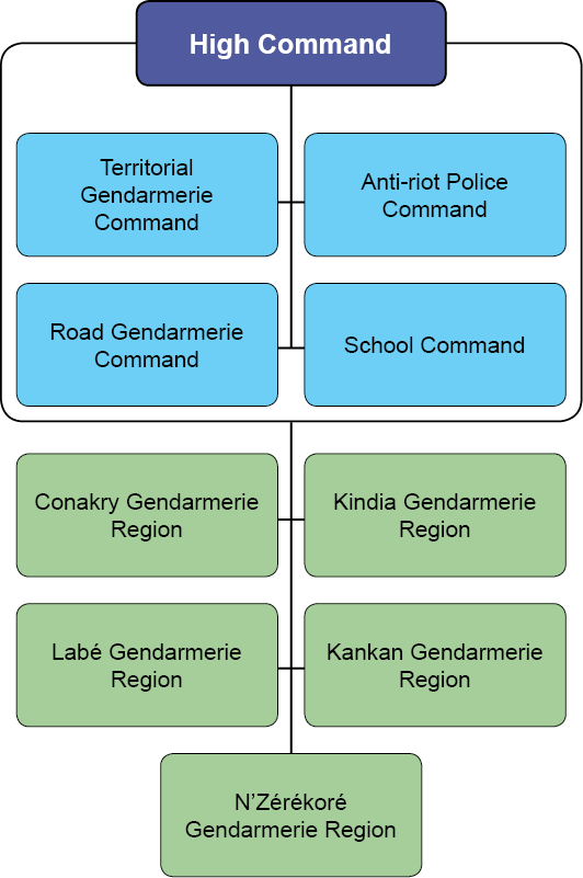 Org-guinee-gb.png