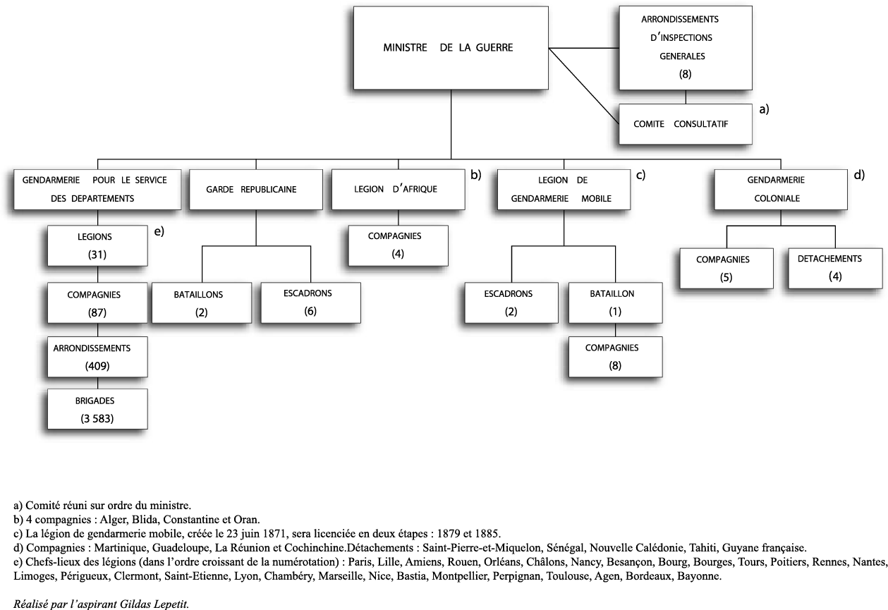 Organigramme mai 1875